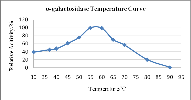 alpha galactosidase alfa galactosidasa